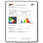 921BS-430WW Testing Report