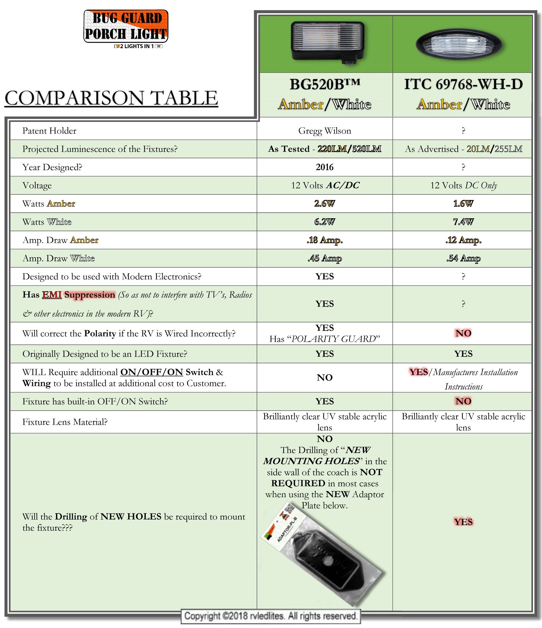 A Table that shows the big differences between the BG520 and the ITC 69768-WH-D and please note that unlike the BG520 Porch Light fixture, the ITC 69768-WH-D requires an additional switch and wiring to be installed at an addition cost for this fixture to operate. :-(