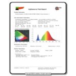 1141BS-430WW Testing Report