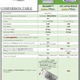 BG520 COMPARISON CHART