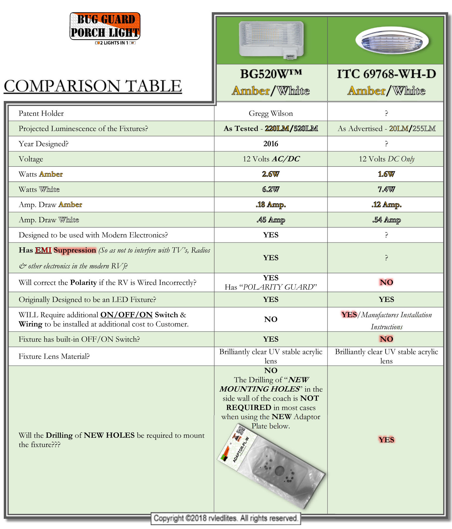 A Comparison Table of the of a similar product that also requires an additional switch and wiring to be installed for this fixture to operate. :-(